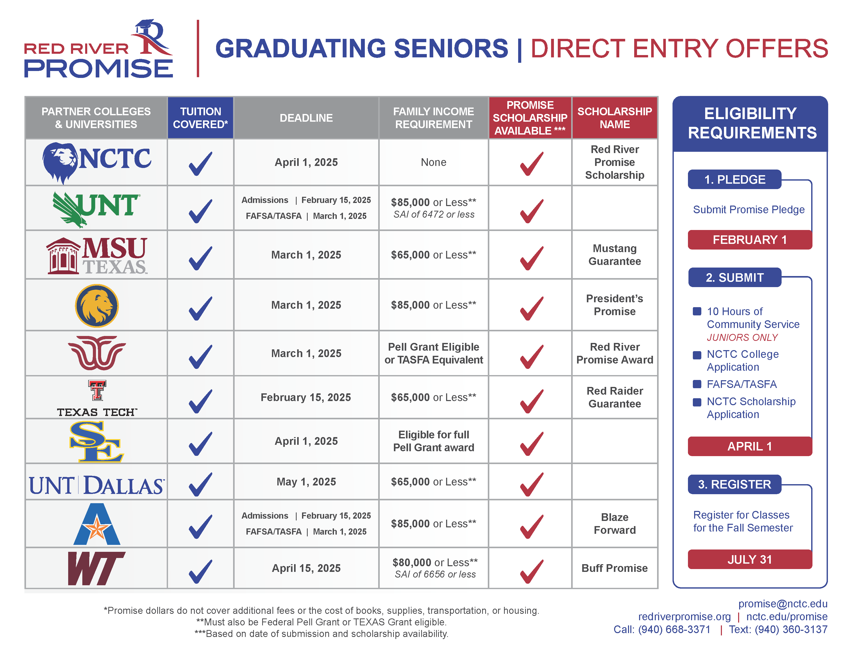 Graduating Seniors_RRP Entry Offers_24-25